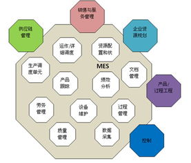 智融科技MES車(chē)間管理系統(tǒng) 集成信息系統(tǒng)，賦能智能制造
